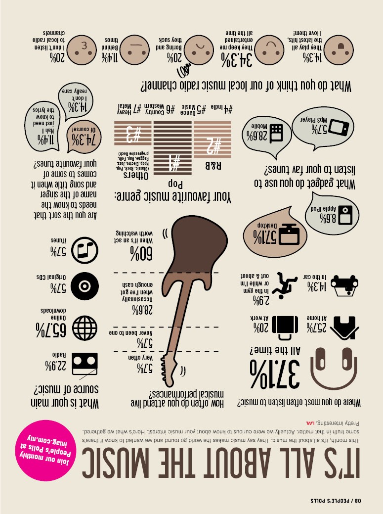 about Music Infographics on Pinterest